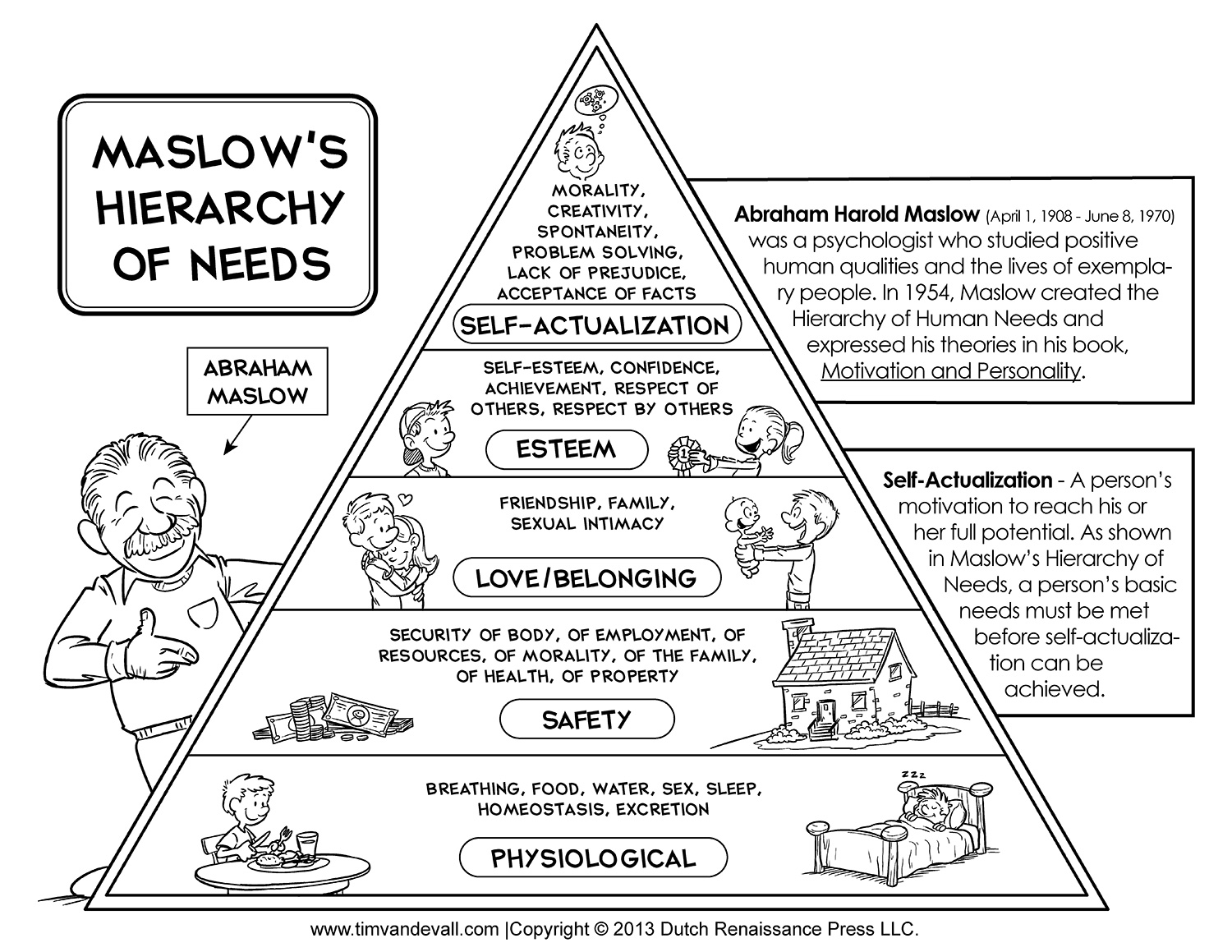 Maslow's Pyramid of Needs used by Haydee Montemayor on the Love and Treasure blog called What Do You Need That You're Not Getting and What To Do About it